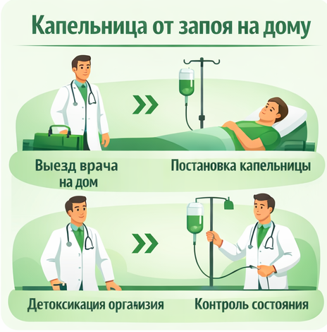 капельница от запоя в Нурлате в клинике Санати